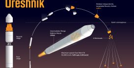 Oreshnik Missile