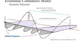 1 - Schema ECM-Dynamic