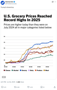 GroceryStoreInflation2025