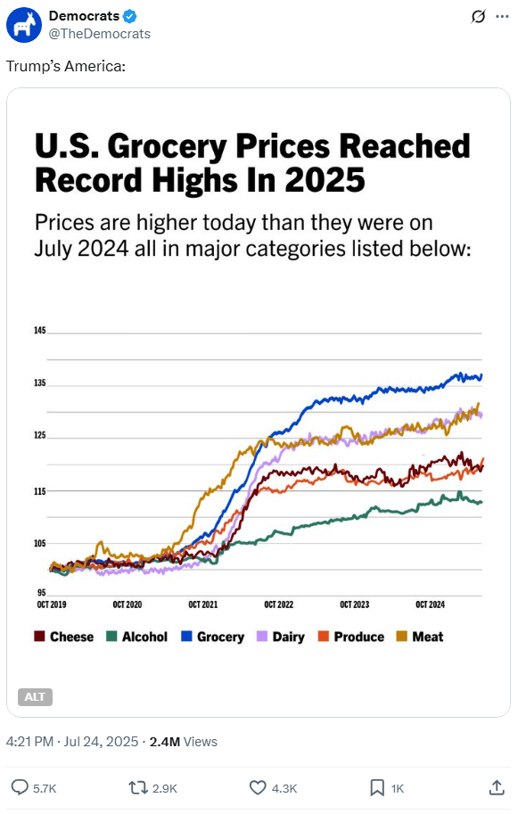 GroceryStoreInflation2025