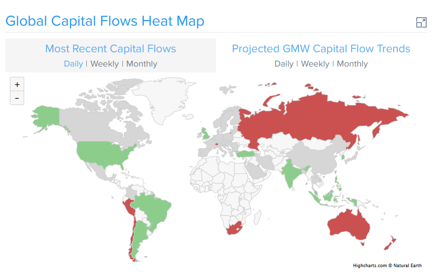 Mapa del flujo de capital 8 30 25