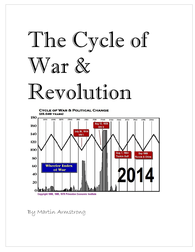 Cycle_of_War & Revolution 2025