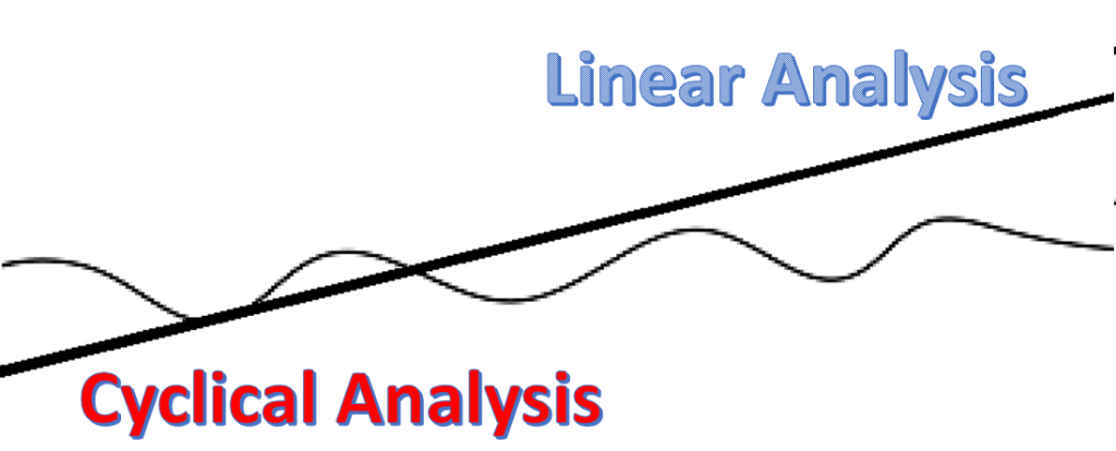 Linear vs Cyclical Analaysis
