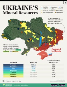 MINERALS.Ukraine Mineral Resources_Site_Elements