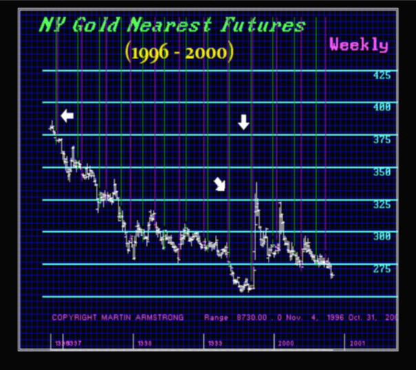 1999 Gold Low 1999 Gold Low