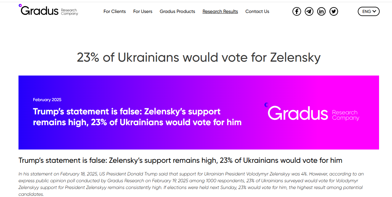 2 18 2025 Encuesta Gradus 23 Los ucranianos_votarían_por_Zelensky