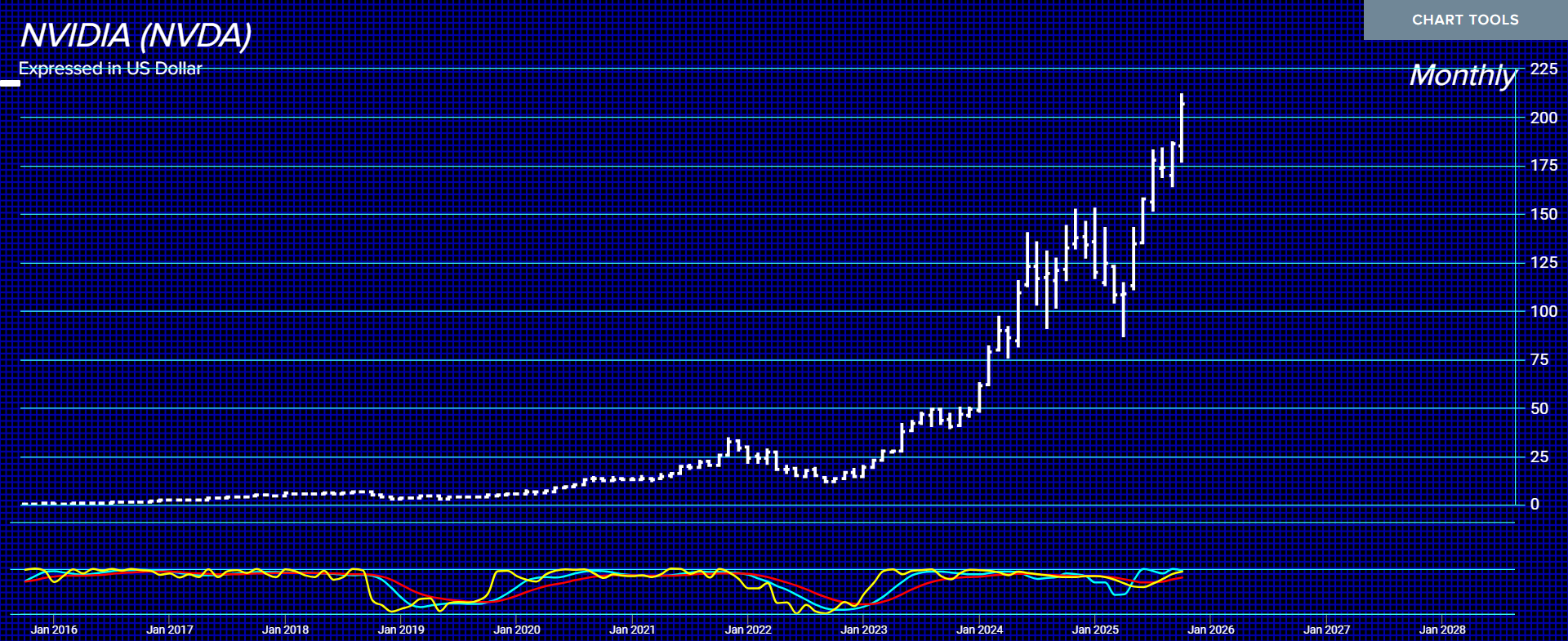 NVIDIA M 10 30 25 NVIDIA M 10 30 25