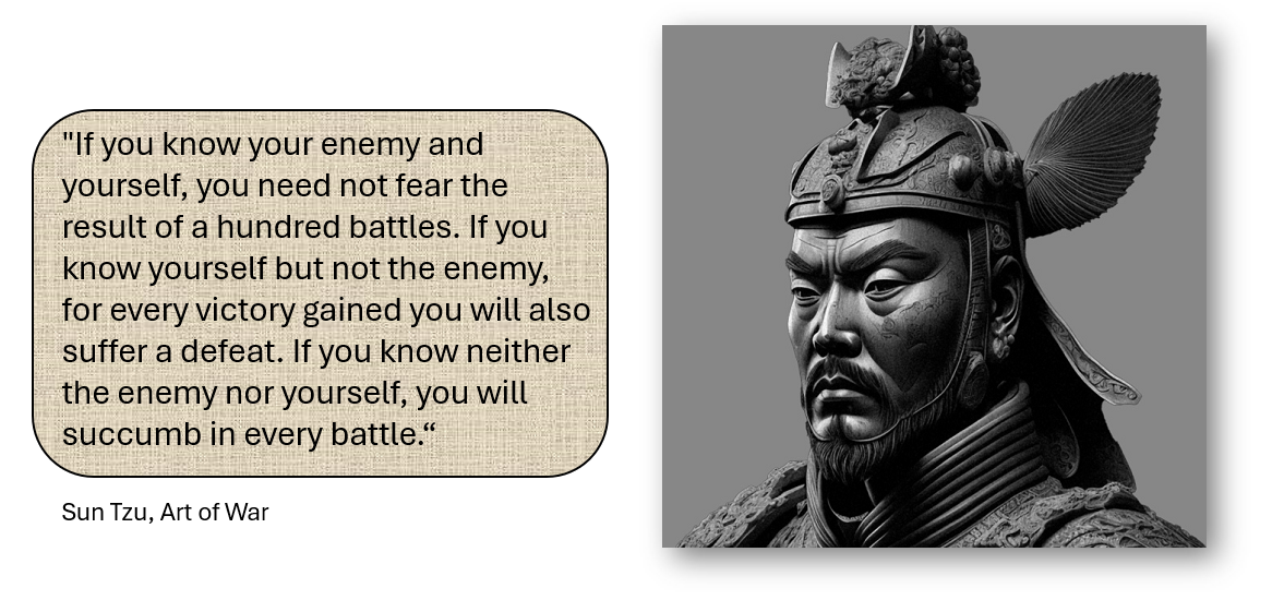 Sun Tsu Know your Enemy Sun Tsu Know your Enemy