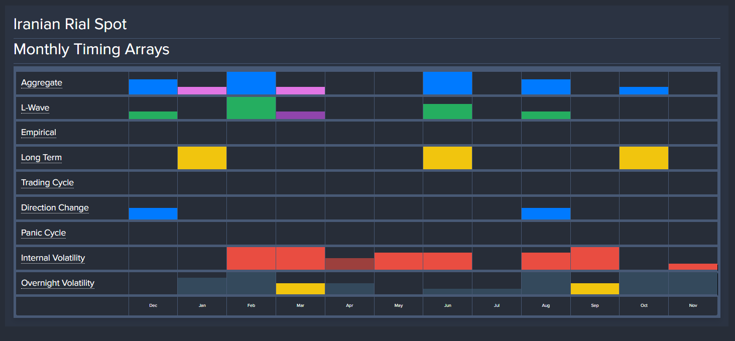 iranian Rial M Array 1 31 26 iranian Rial M Array 1 31 26