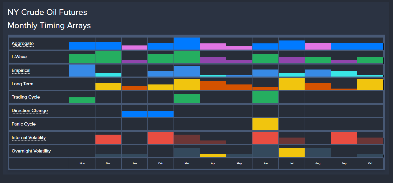CRUDE M Array 11 20 25 CRUDE M Array 11 20 25