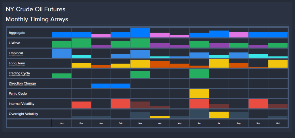 CRUDE-M Array 11-20-25