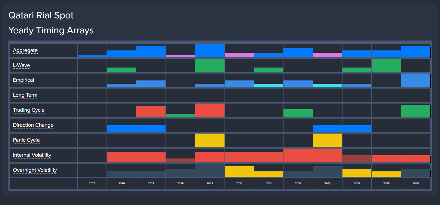 Qatari_Rial_Spot Y Array 3 20 26 Qatari_Rial_Spot Y Array 3 20 26