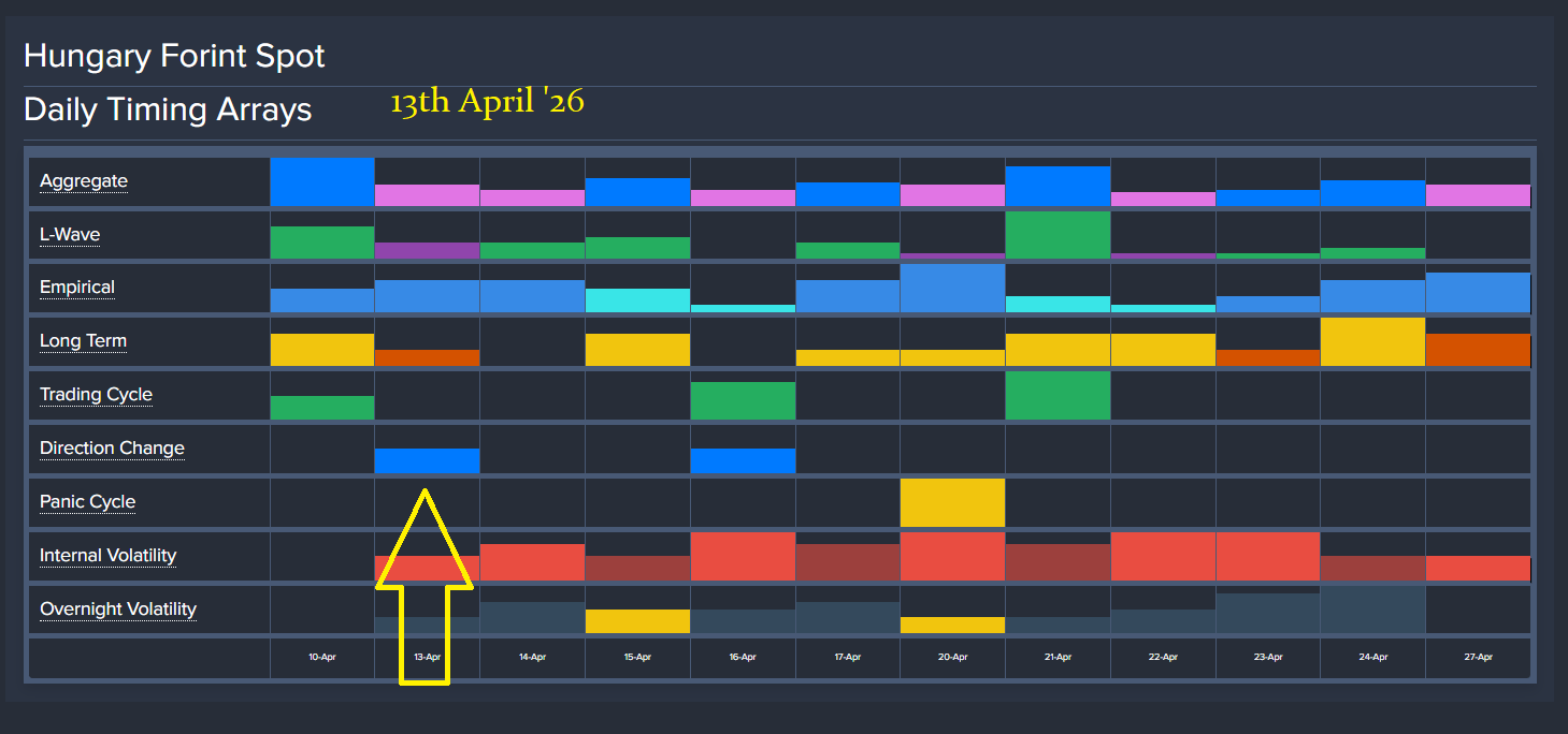 Hungary_Forint_Spot D Array 4 10 26 Hungary_Forint_Spot D Array 4 10 26