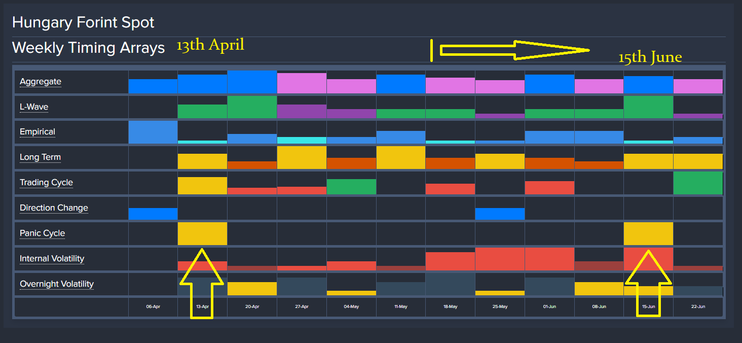 Hungary_Forint_Spot W Array 4 12 26 Hungary_Forint_Spot W Array 4 12 26