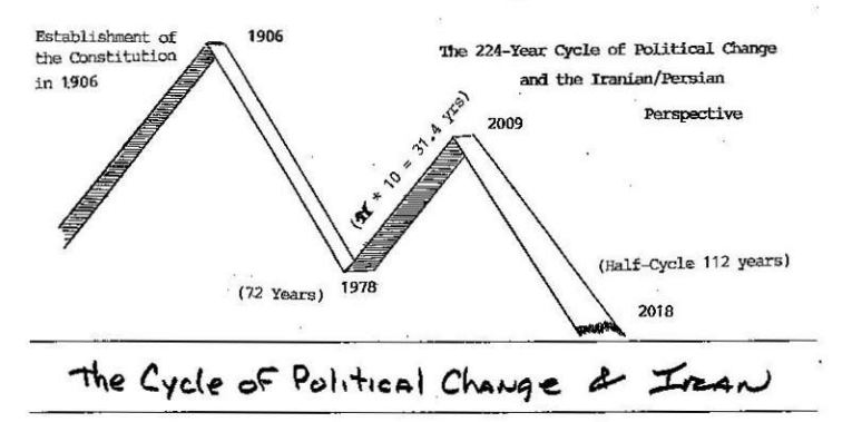 Iran Political Change Iran Political Change