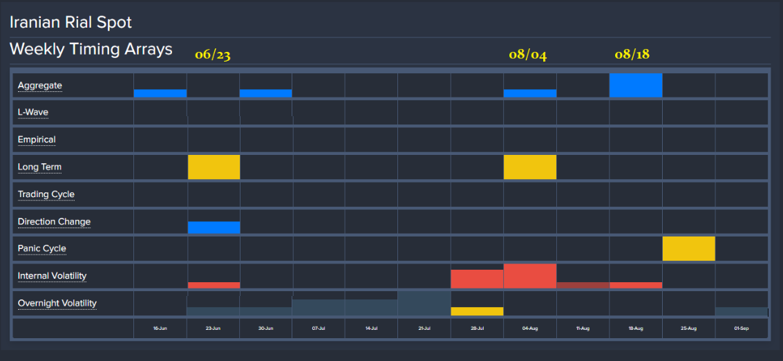 Iranian_Rial_Spot W Array War 2025 06 21 25 Iranian_Rial_Spot W Array War 2025 06 21 25