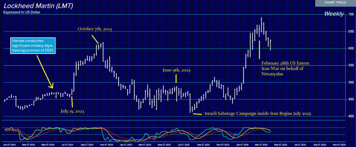 Lockheed Martin Oct 7th Attack Lockheed Martin Oct 7th Attack