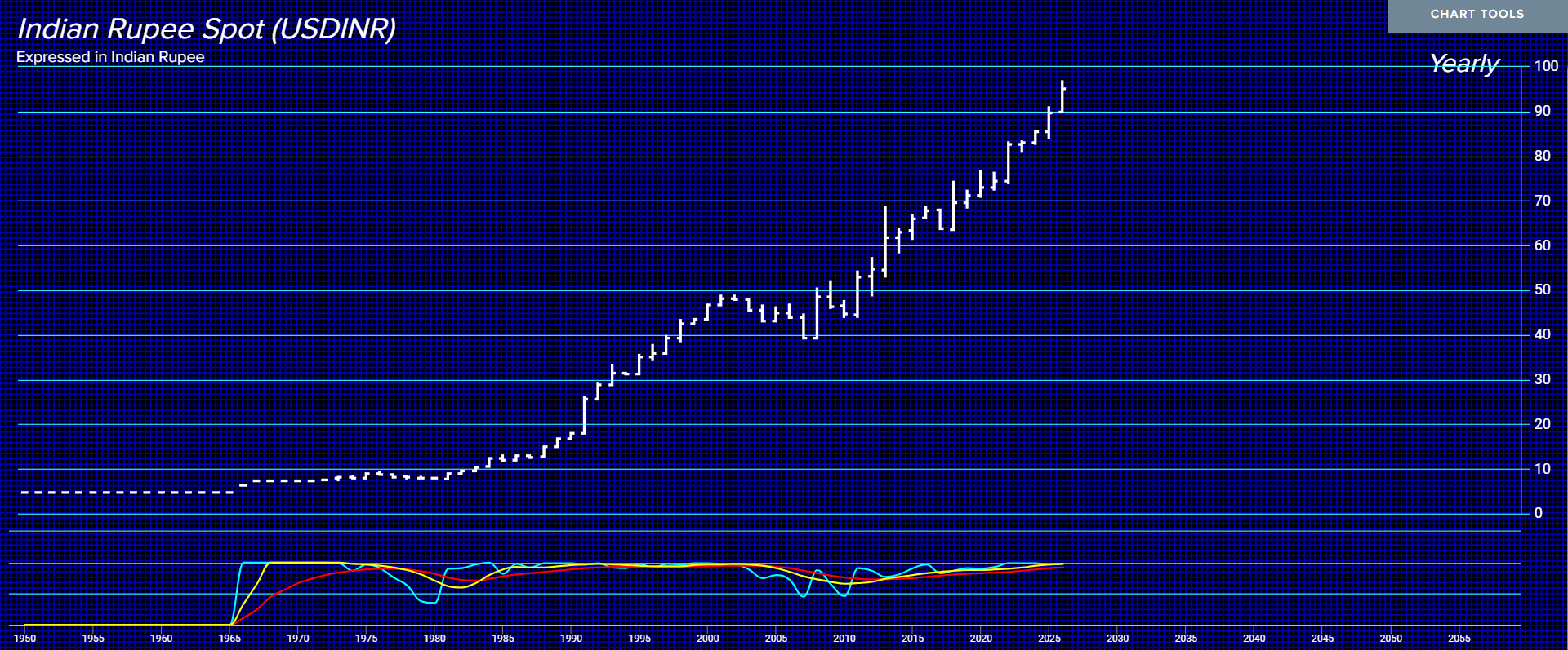 Indian_Rupee Y 6 13 26 Indian_Rupee Y 6 13 26