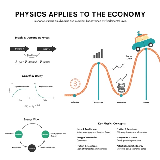 Physics,Applies,To,The,Ecvonomy