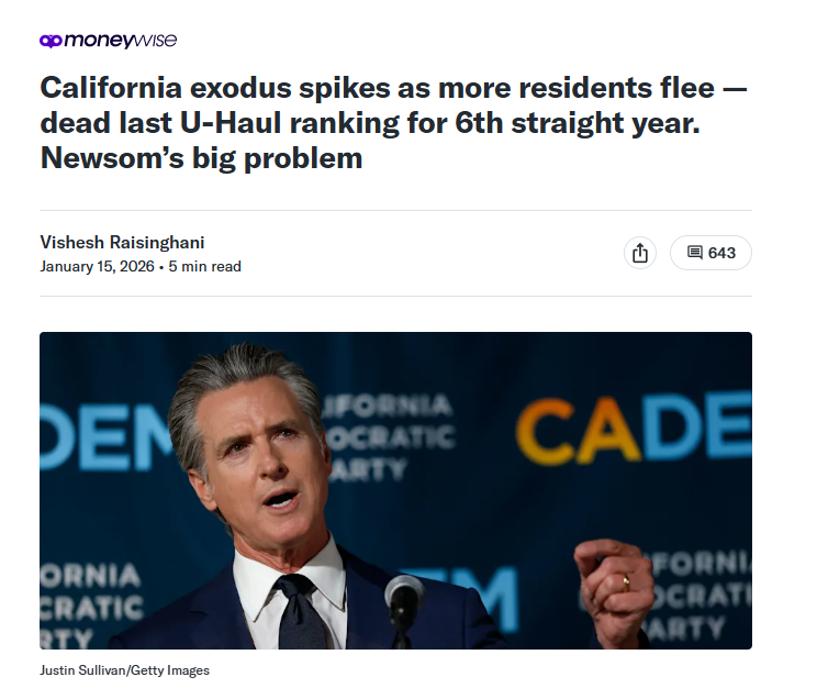 California_exodus_spikes_as_more_residents_flee_dead_last_U_Haul_ranking_for_6 California_exodus_spikes_as_more_residents_flee_dead_last_U_Haul_ranking_for_6