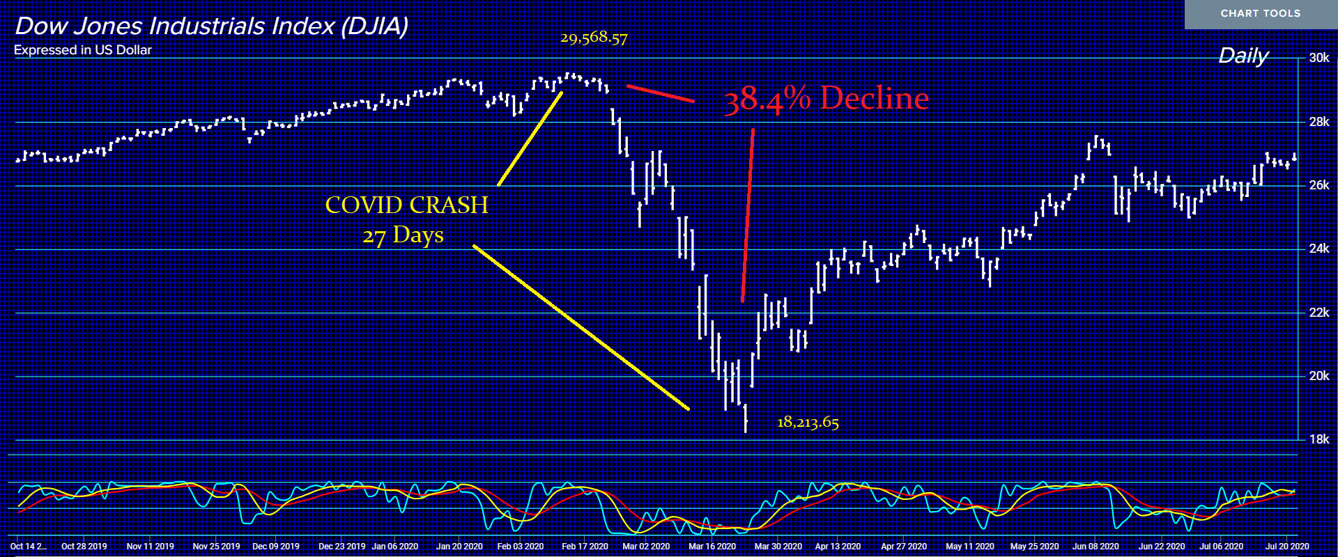 DOW D COVID CRASH DOW D COVID CRASH