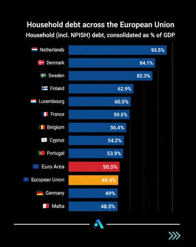 eurohouseholddebt2026