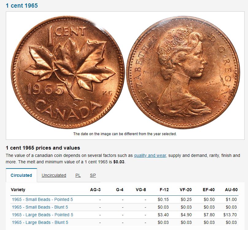1965 Canadian Pennies 1965 Canadian Pennies