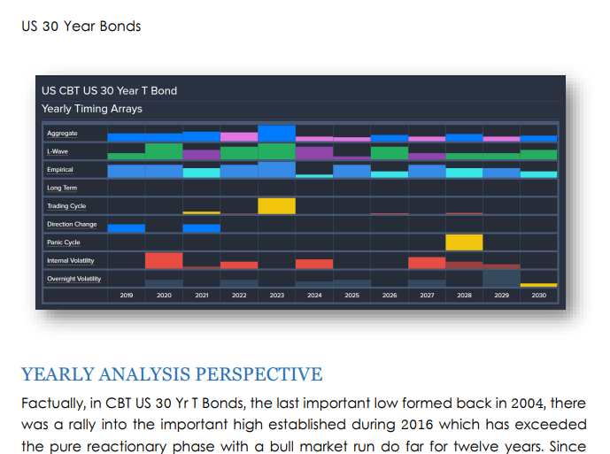 2020 WEC Bond_Crisis 30 year 2020 WEC Bond_Crisis 30 year