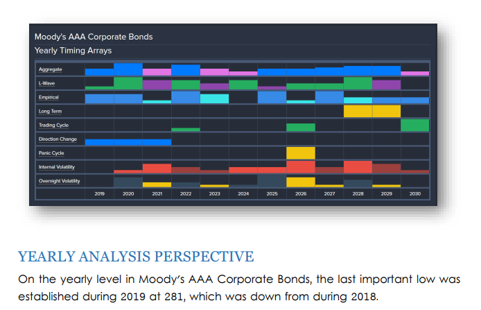 2020 WEC Bond_Crisis Moodys 2020 WEC Bond_Crisis Moodys