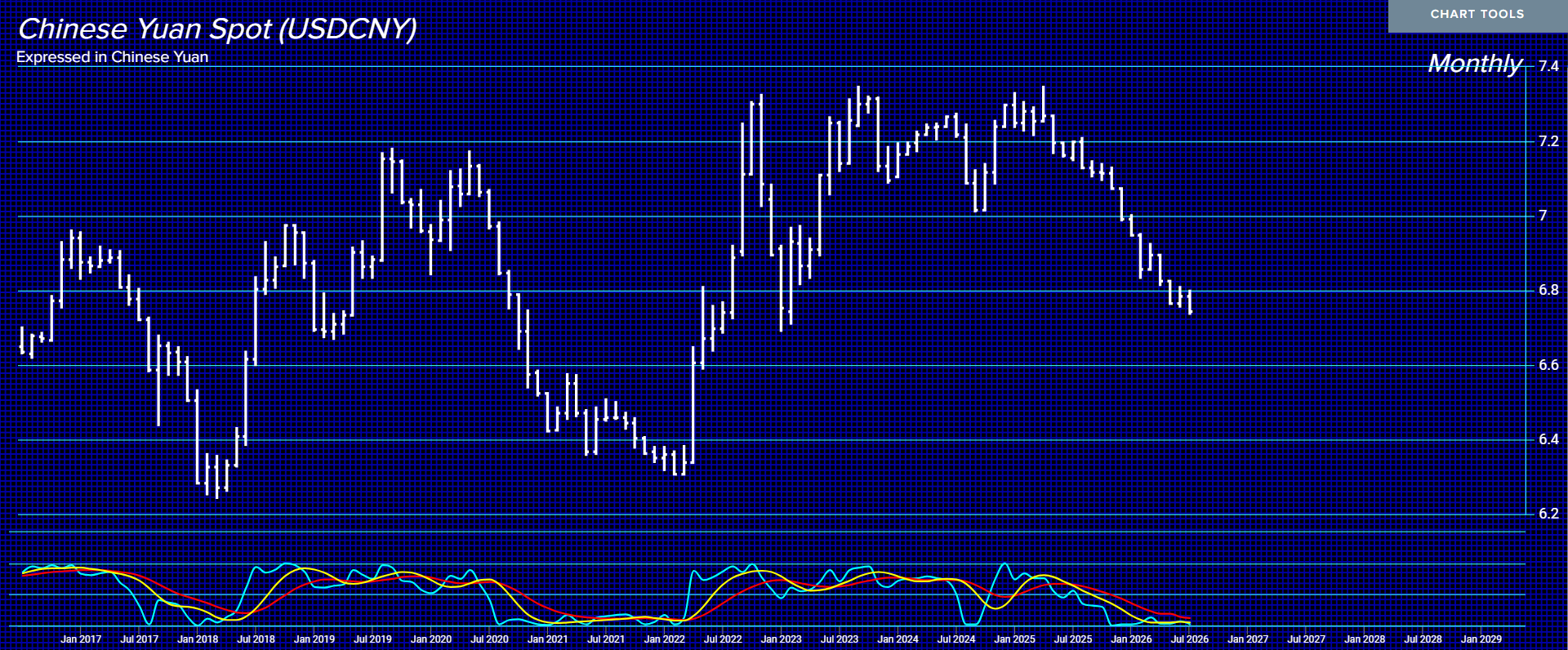 Chinese_Yuan_Spot M 7 30 26 Chinese_Yuan_Spot M 7 30 26