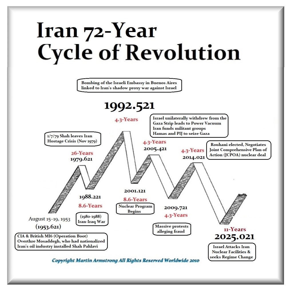 Iran 72 Russian Revolution Iran 72 Russian Revolution