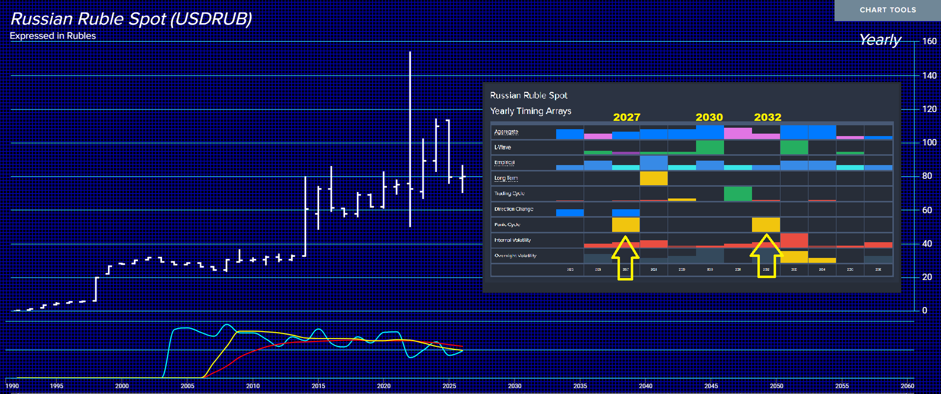 Russian_Ruble Y Combined 8 4 26 Russian_Ruble Y Combined 8 4 26