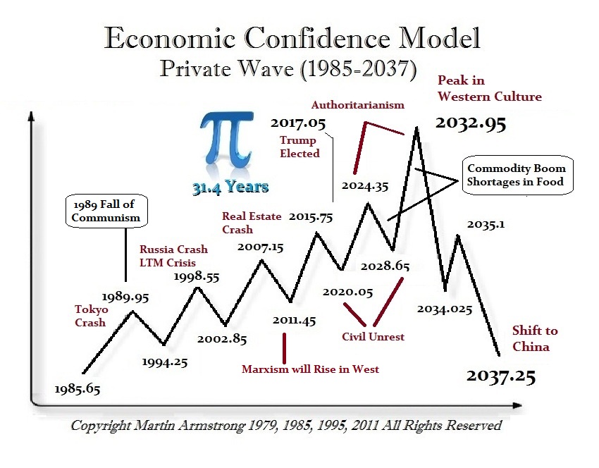 1 ECM 2032 Fall Communism 1 ECM 2032 Fall Communism