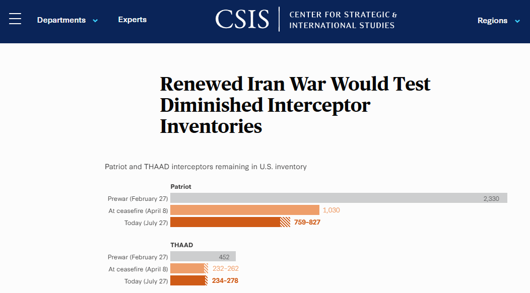 CSIS Patriot Missile Depletion