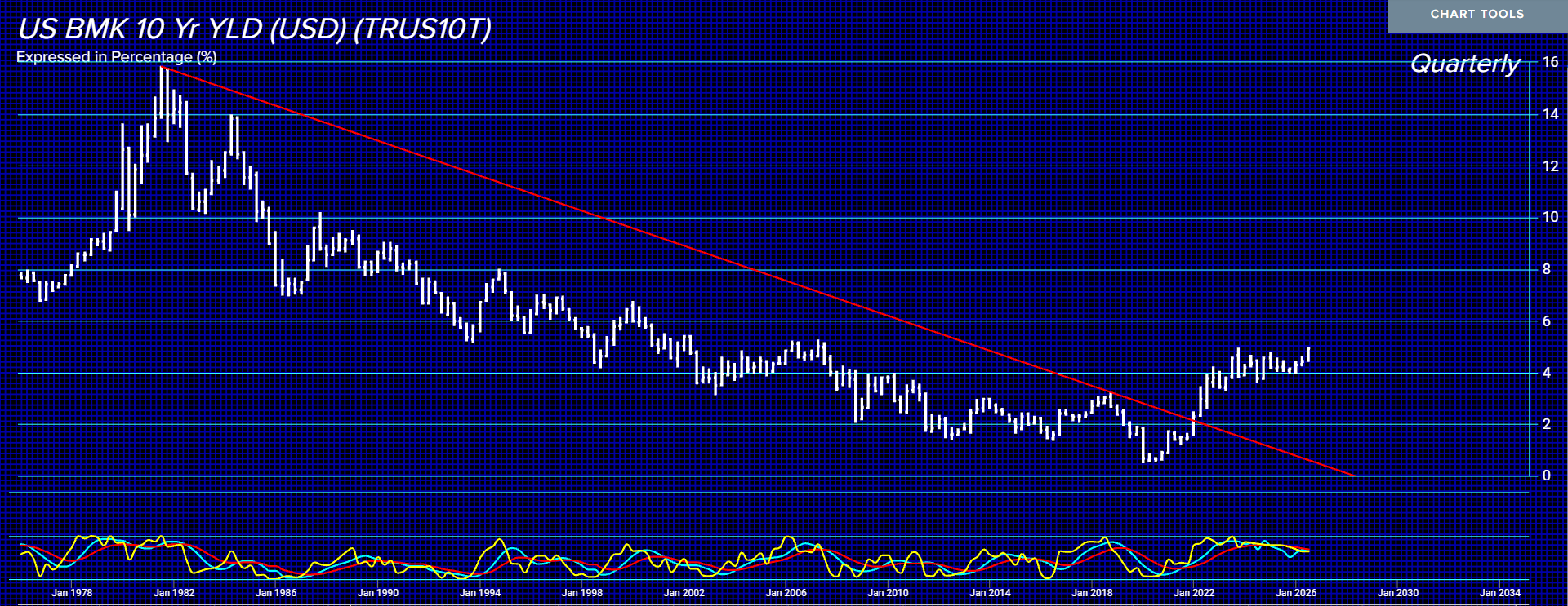 US 10Yr RateQ Tech 9 23 26 US 10Yr RateQ Tech 9 23 26
