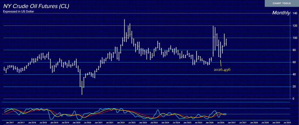 CRUDE M Tech 10 16 26R CRUDE M Tech 10 16 26R