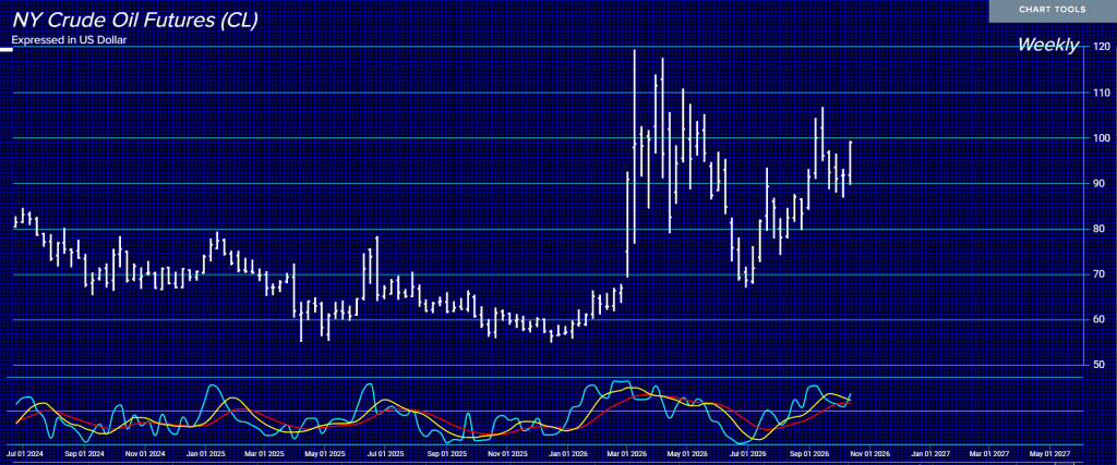 CRUDE W Tech 10 17 26