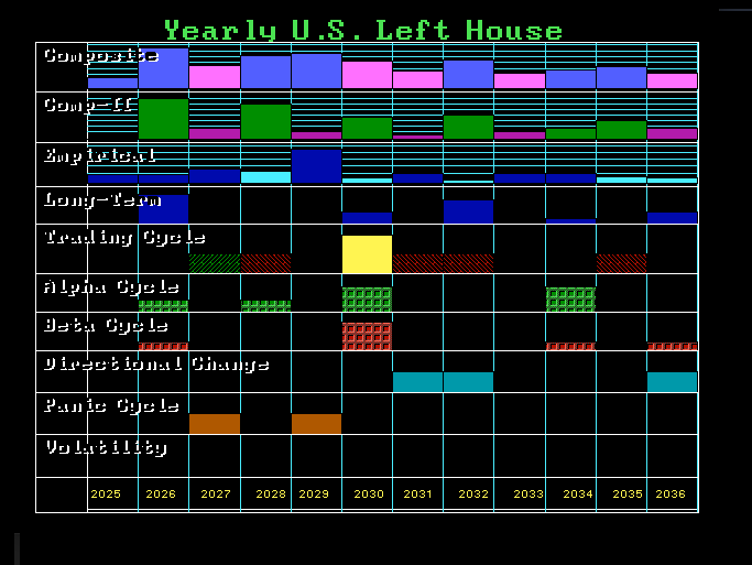 Democrates HOUSE 2026 Democrates HOUSE 2026