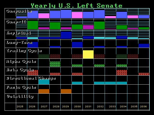Democrates Senate 2026 Democrates Senate 2026