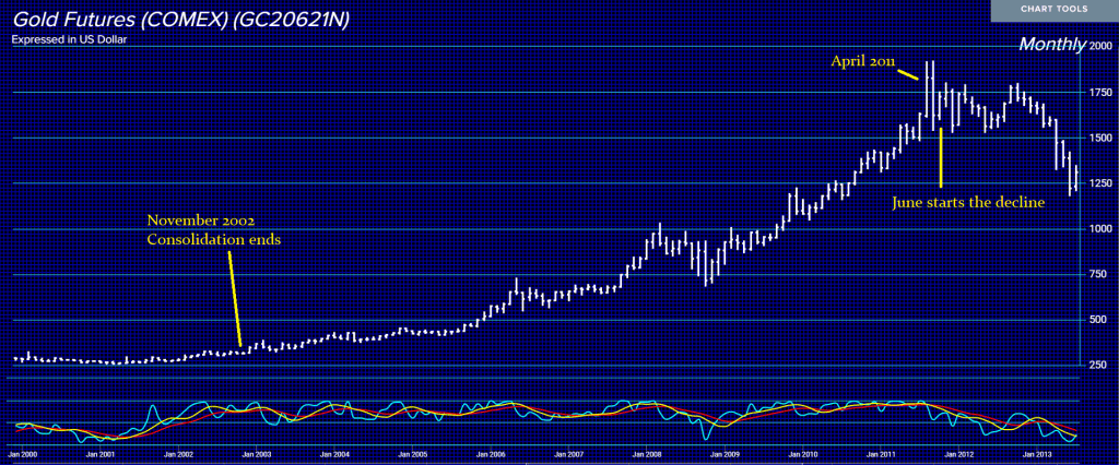 Gold ECM 2022 High Gold ECM 2022 High