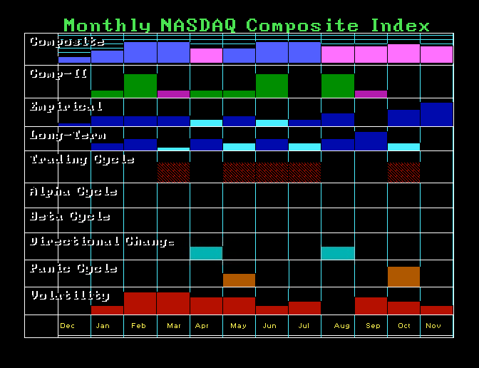 NASDAQ M Array 2000 Dot Com R NASDAQ M Array 2000 Dot Com R