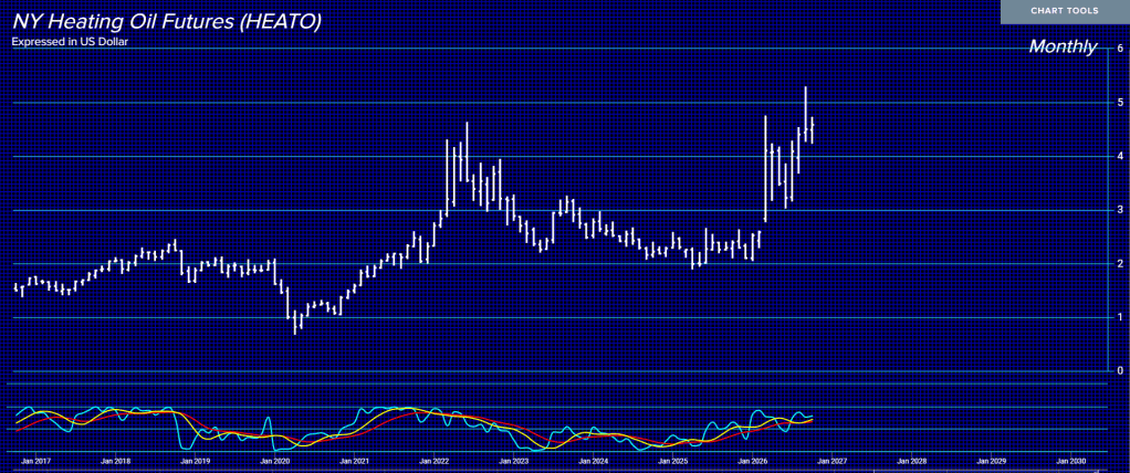 NY Heating Oil M Tech 10 12 26