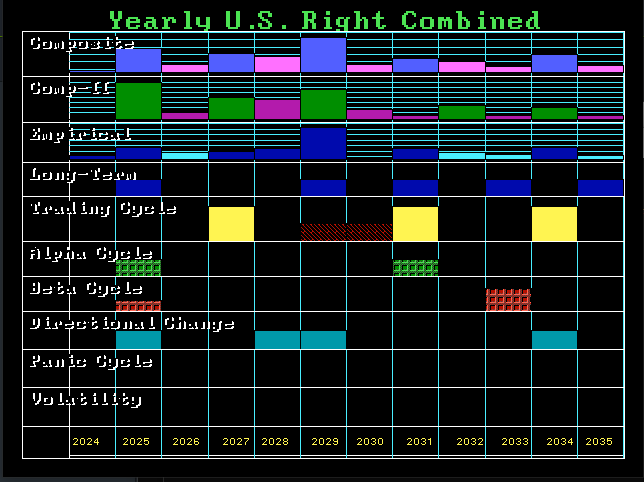 Right Combined Array 2024 Right Combined Array 2024