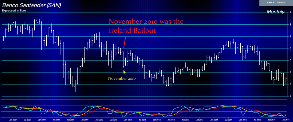 Spain Bank Sander 2010 Crisis M Spain Bank Sander 2010 Crisis M