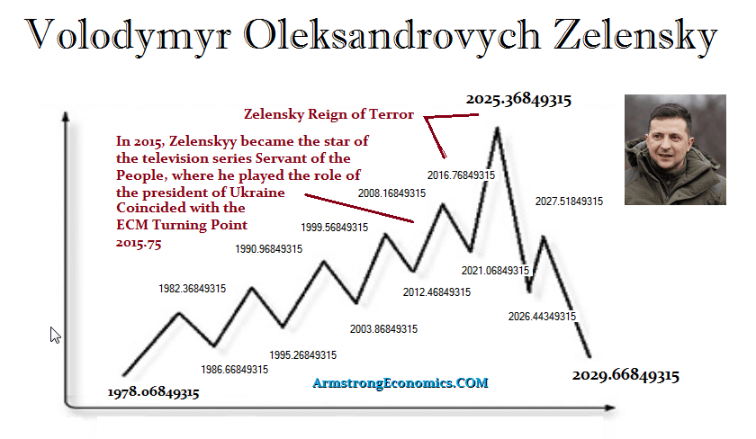 Zelensky ECM Zelensky ECM
